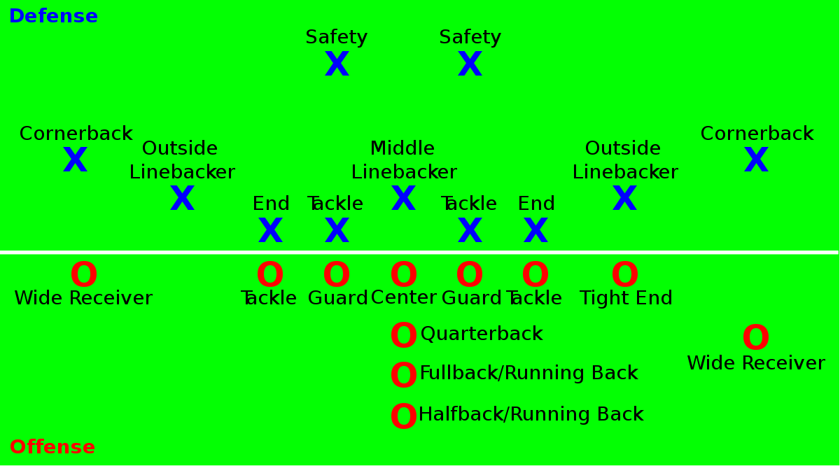 soccer lineup by number positions